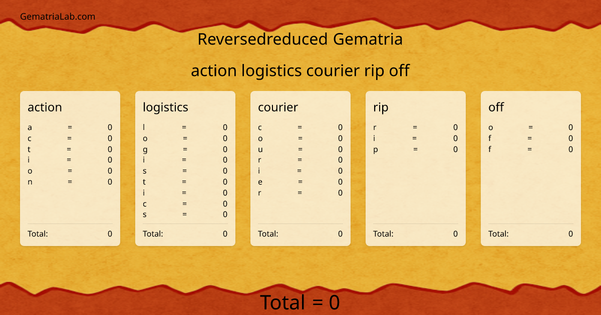 action logistics courier rip off in reversedreduced Gematria